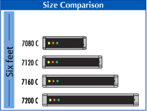 3-4 line Electronic LED sign size comparisons