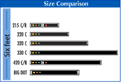 1 line Electronic LED sign size comparisons