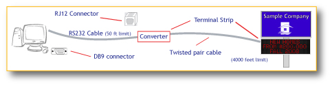 LED Sign - RS485 communications example